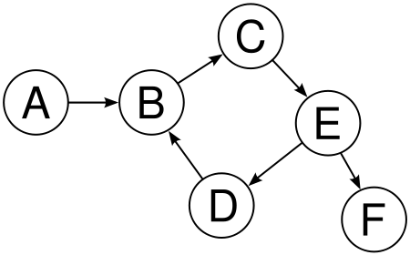 Drawing of graph