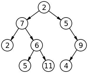 Drawing of tree